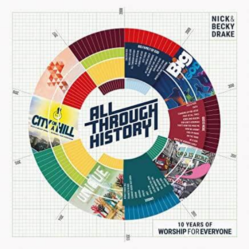 Picture of Cd All Through History